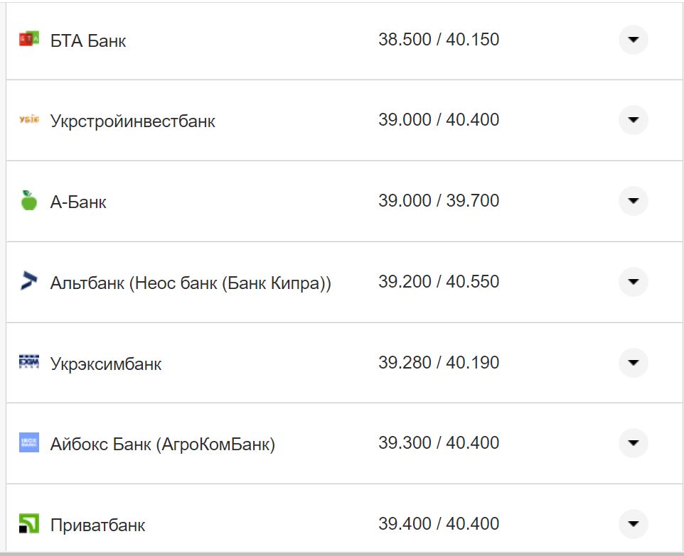 Курс валют в Україні 4 вересня 2022 року: скільки коштує долар та євро фото 9 8