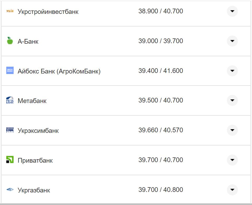 Курс валют в Украине 11 сентября 2022: сколько стоит доллар и евро фото 10 9