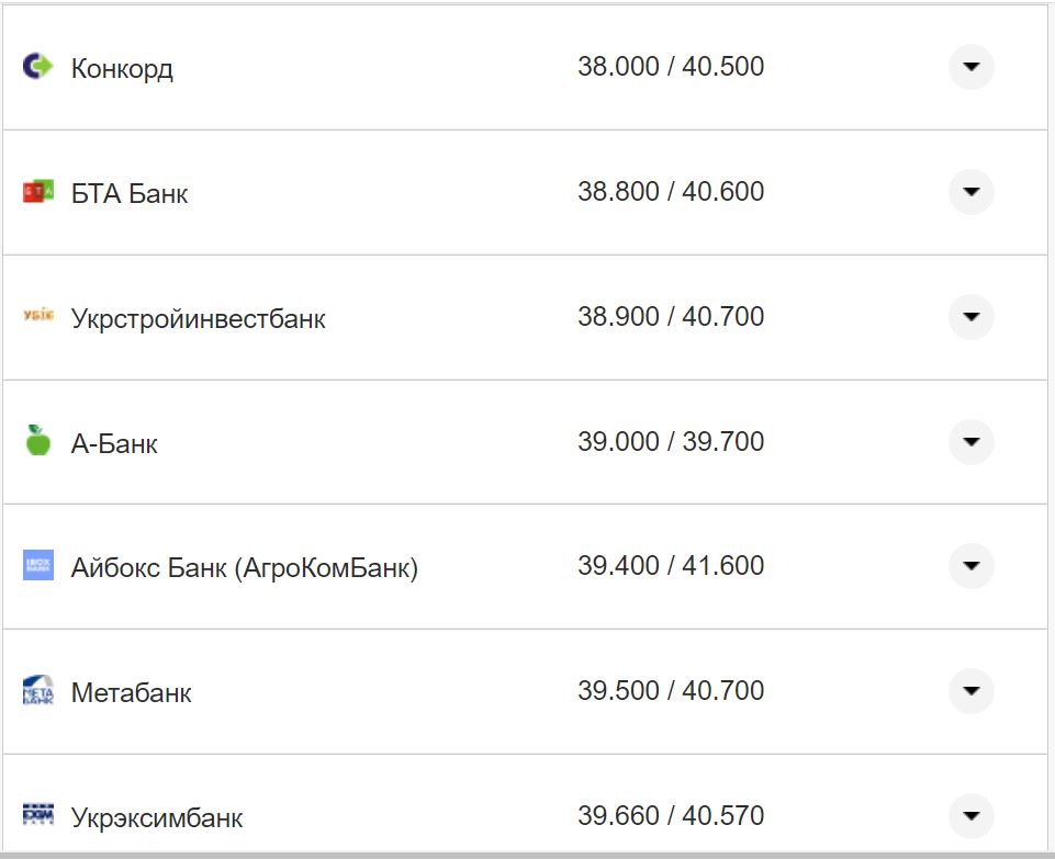 Курс валют в Україні 12 вересня 2022 року: скільки коштує долар і євро фото 10 9