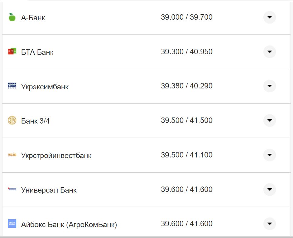 Курс євро США у касах банків