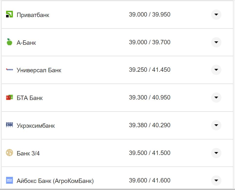 Курс євро США у касах банків