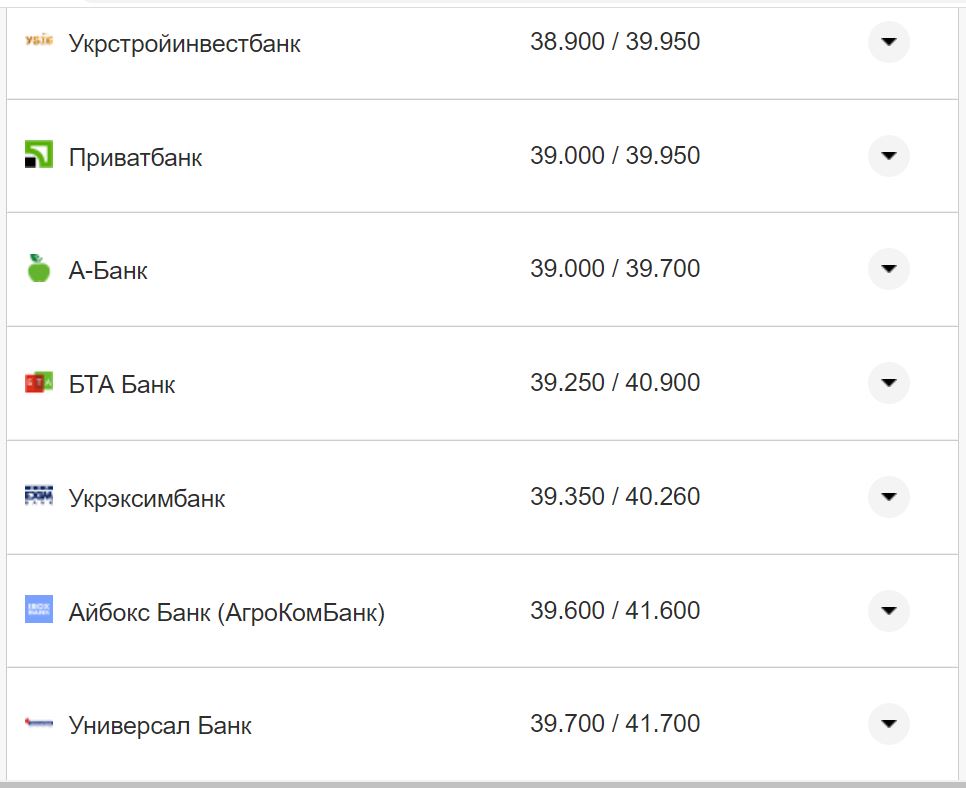 Курс євро у касах банків