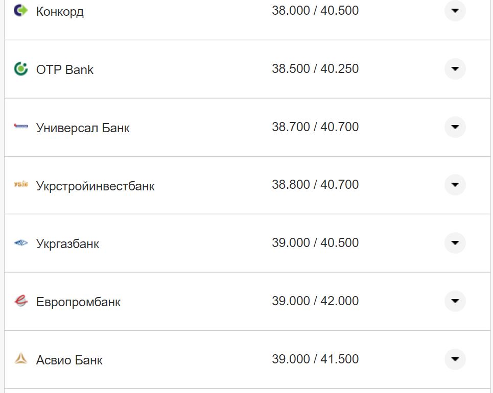 Курс валют в Україні 30 вересня 2022 року: скільки коштує долар і євро фото 11 10