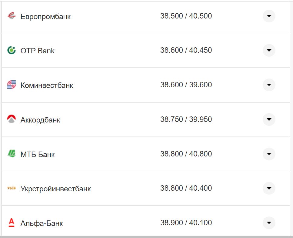 Курс валют в Украине 4 октября 2022: сколько стоит доллар и евро фото 11 10