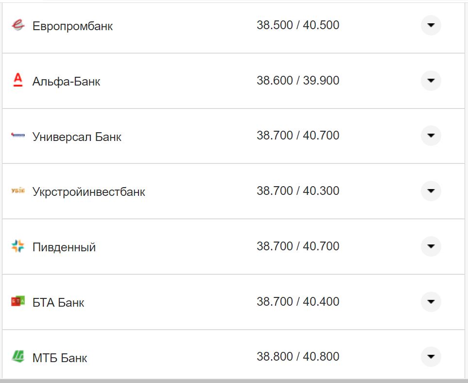 Курс валют в Україні 7 жовтня 2022 року: скільки коштує долар і євро