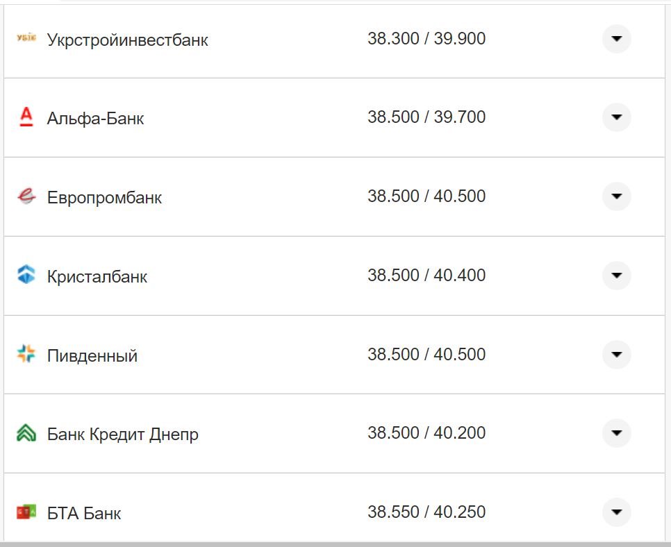 Курс валют в Україні 8 жовтня 2022 року: скільки коштує долар і євро фото 11 10