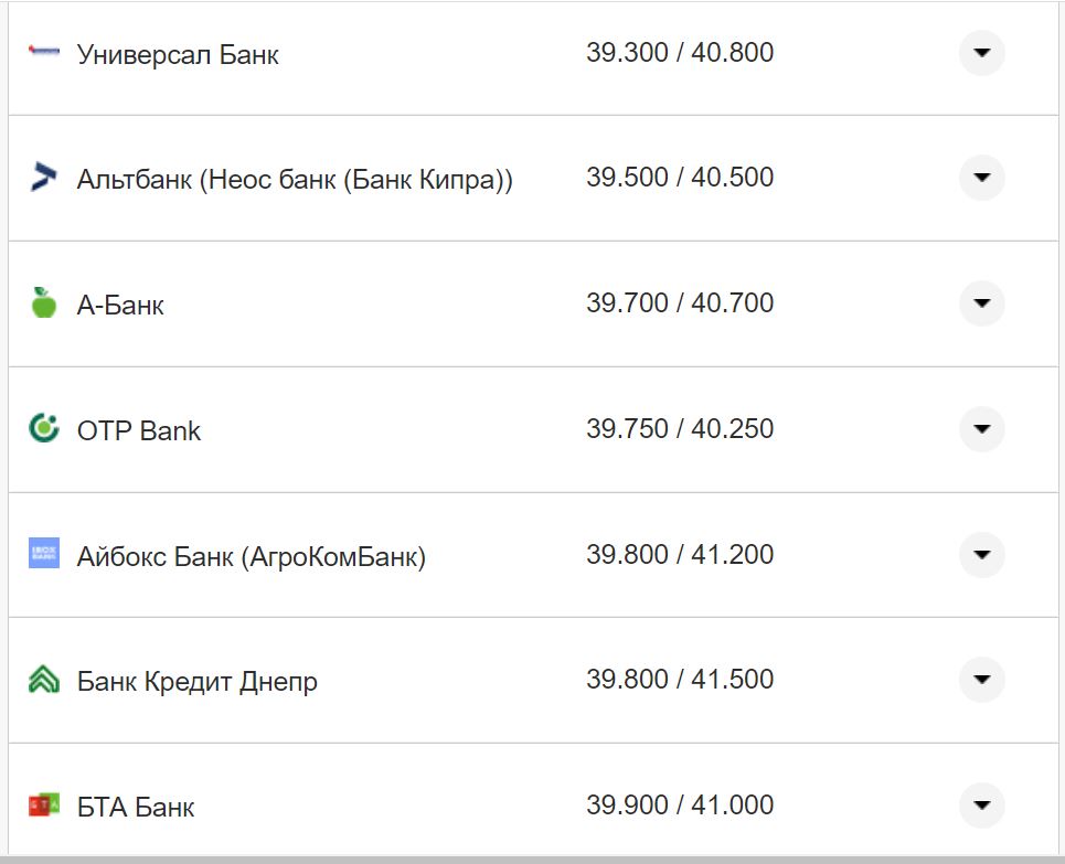 Курс валют в Україні 9 жовтня 2022 року: скільки коштує долар і євро фото 2 1