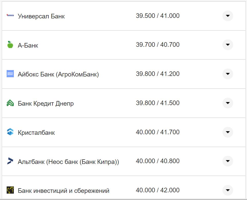 Курс валют в Україні 11 жовтня 2022 року: скільки коштує долар і євро фото 2 1
