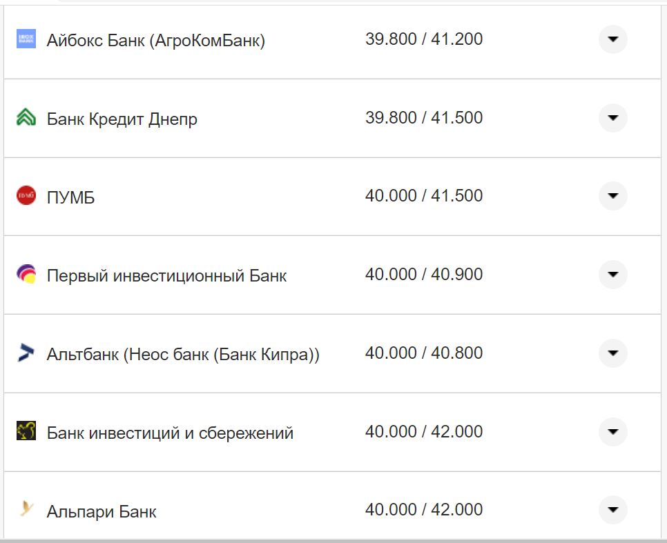 Курс валют в Україні 12 жовтня 2022 року: скільки коштує долар і євро фото 2 1