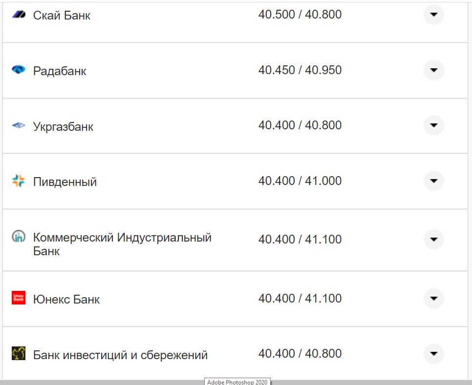 Курс валют в Украине 14 октября 2022: сколько стоит доллар и евро фото 2 1