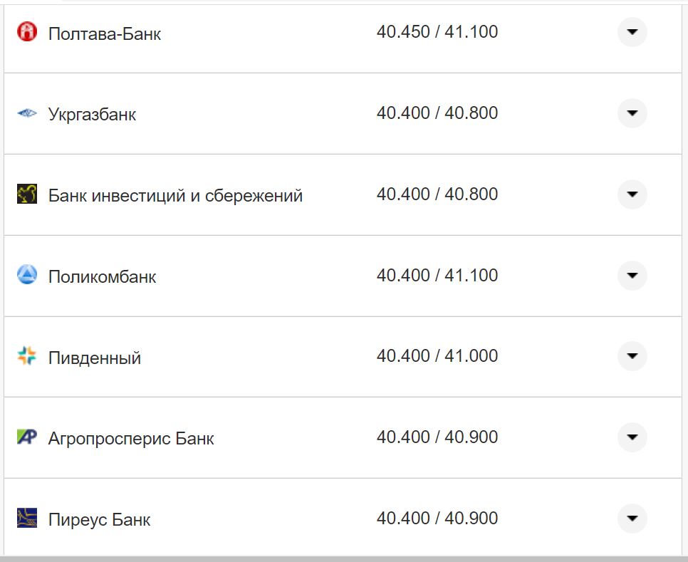 Курс валют в Україні 15 жовтня 2022 року: скільки коштує долар і євро фото 2 1