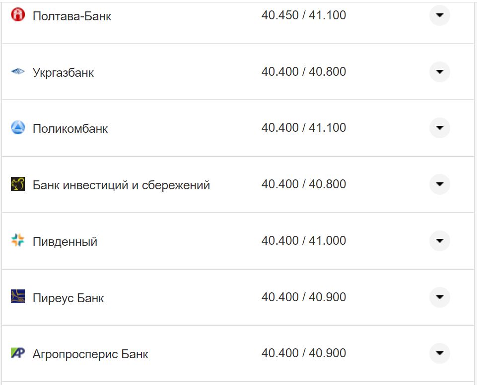 Курс валют в Україні 17 жовтня 2022 року: скільки коштує долар і євро фото 2 1