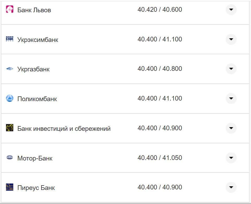 Курс валют в Україні 18 жовтня 2022 року: скільки коштує долар і євро фото 2 1