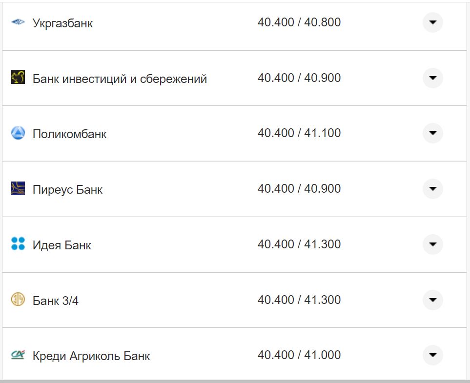 Курс валют в Украине 19 октября 2022: сколько стоит доллар и евро фото 2 1