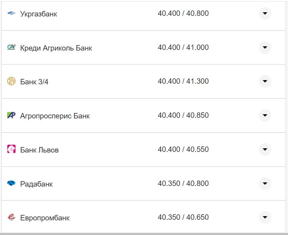 Курс валют в Україні 21 жовтня 2022 року: скільки коштує долар і євро фото 2 1
