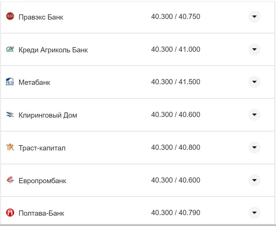 Курс валют в Украине 24 октября 2022 года: сколько стоит доллар и евро фото 2 1