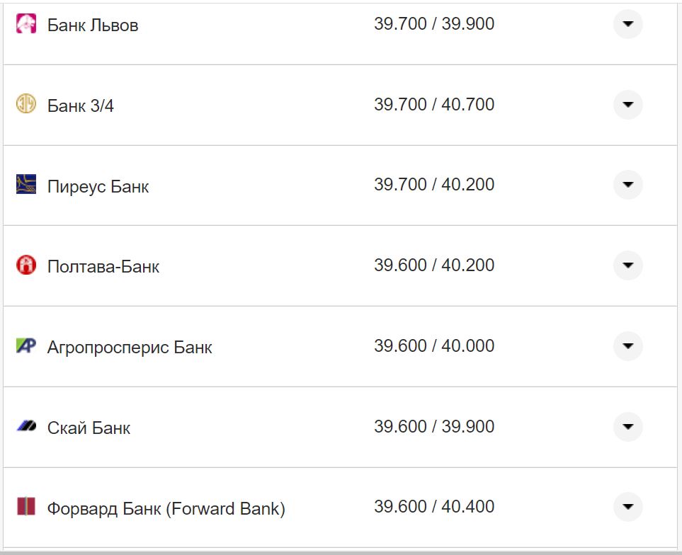 Курс валют в Украине 27 октября 2022: сколько стоит доллар и евро фото 2 1