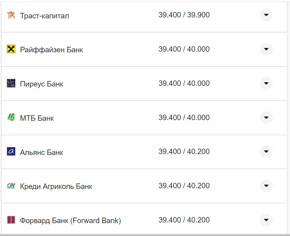 Курс валют в Україні 28 жовтня 2022 року: скільки коштує долар і євро фото 2 1