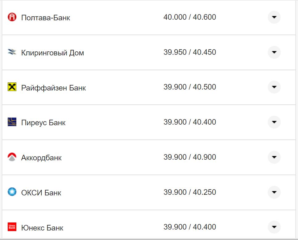 Курс валют в Україні 2 листопада 2022 року: скільки коштує долар і євро фото 2 1
