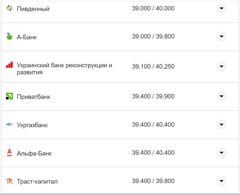 Курс валют в Украине 4 ноября 2022 года: сколько стоит доллар и евро фото 2 1