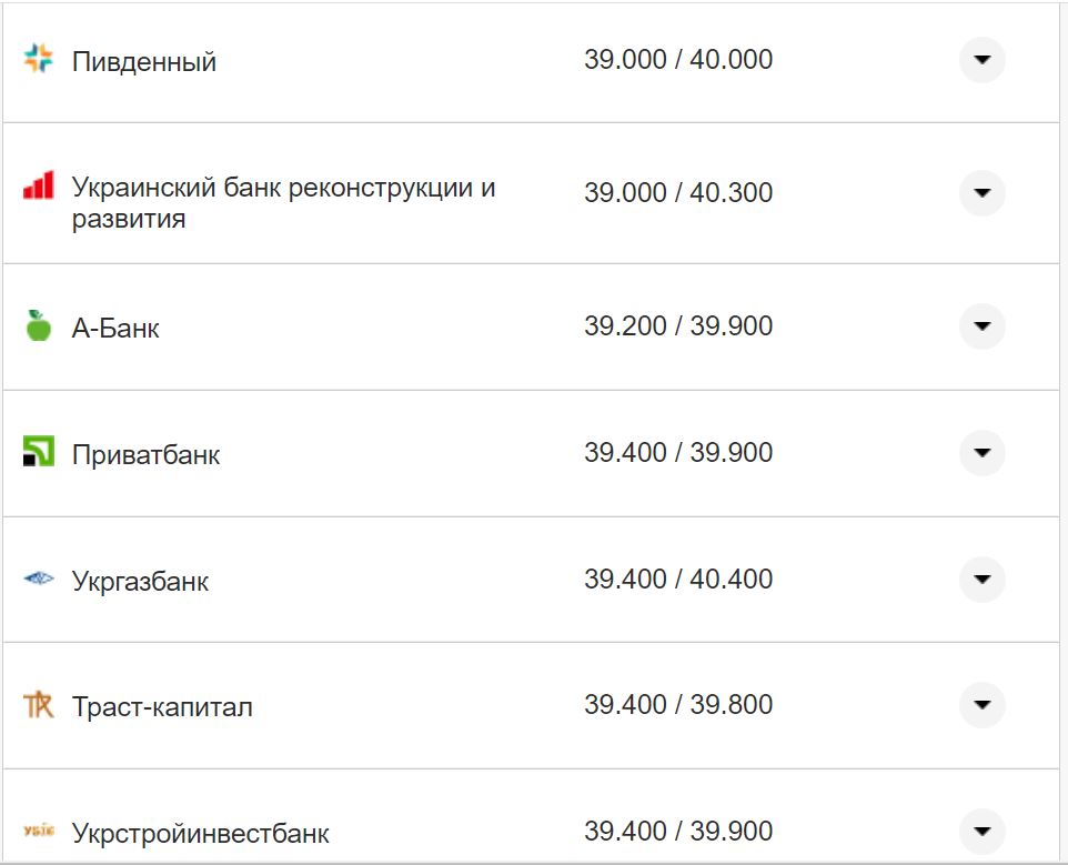 Курс валют в Україні 5 листопада 2022 року: скільки коштує долар та євро фото 2 1