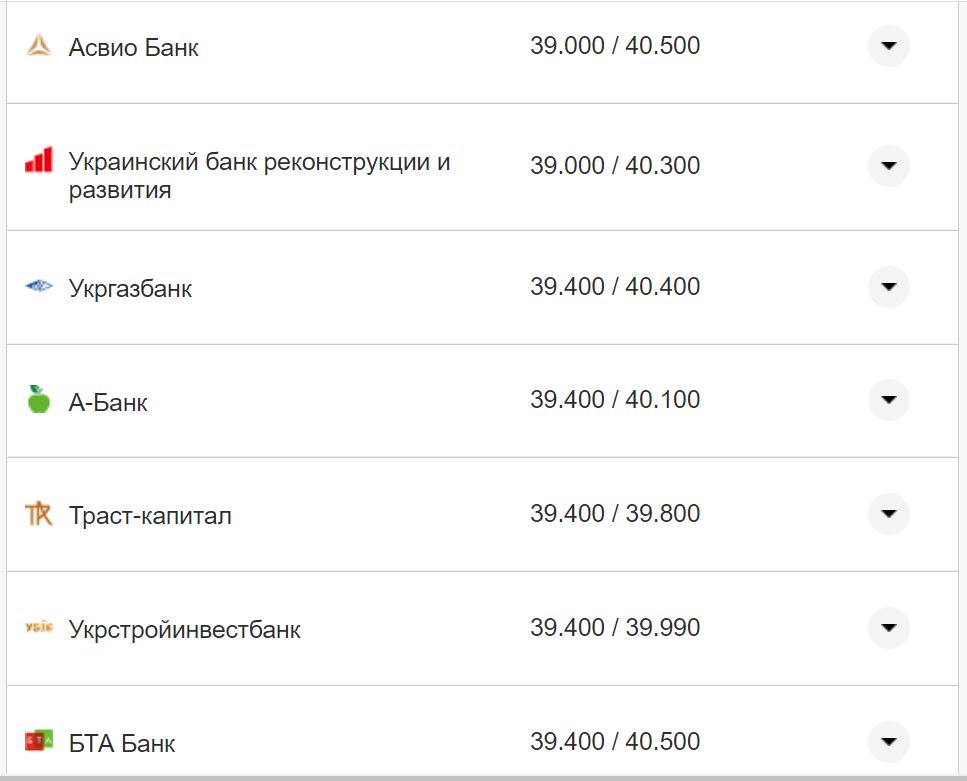 Курс валют в Україні 7 листопада 2022 року: скільки коштує долар та євро фото 2 1
