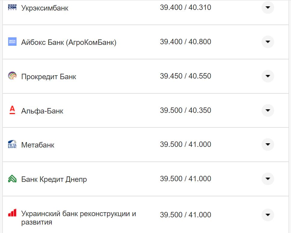 Курс валют в Україні 30 серпня 2022 року: скільки коштує долар і євро фото 12 11