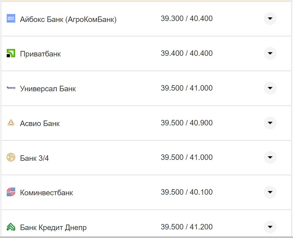 Курс валют в Украине 3 сентября 2022 года: сколько стоит доллар и евро фото 11 10