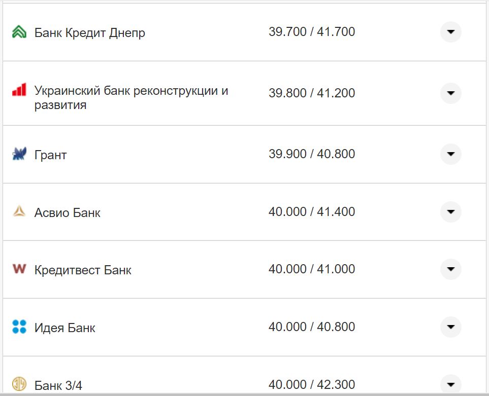 Курс валют в Украине 11 сентября 2022: сколько стоит доллар и евро фото 11 10