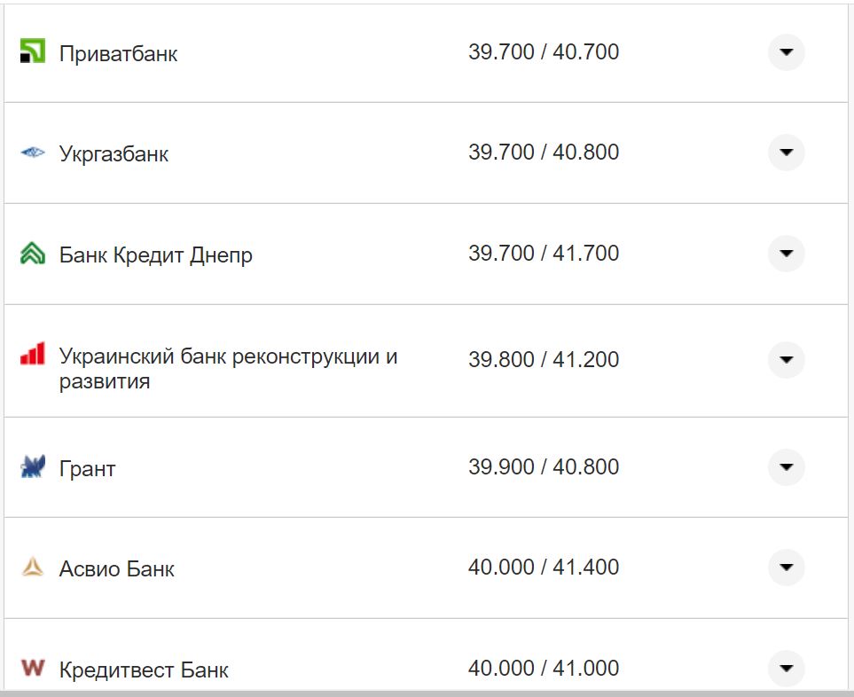 Курс валют в Україні 12 вересня 2022 року: скільки коштує долар і євро фото 11 10