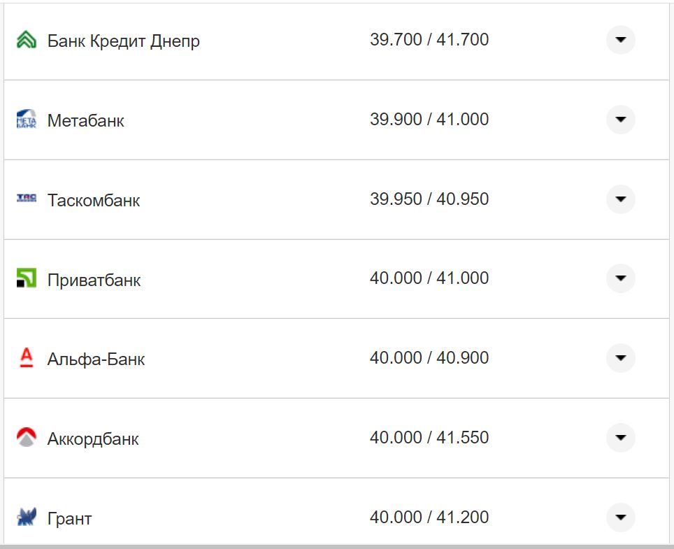 Курс євро США у касах банків