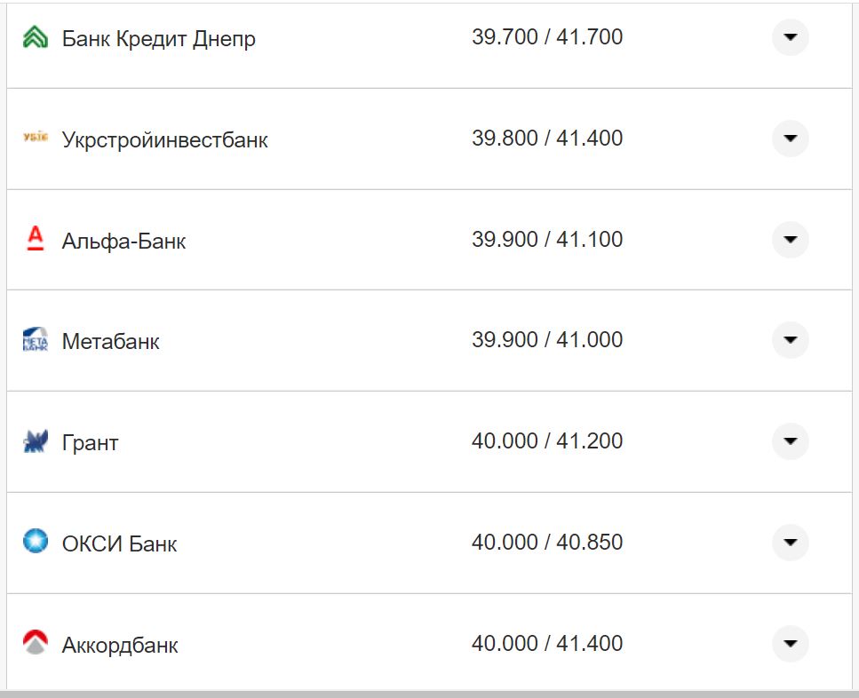 Курс євро США у касах банків