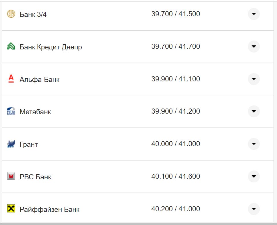 Курс евро в кассах банков