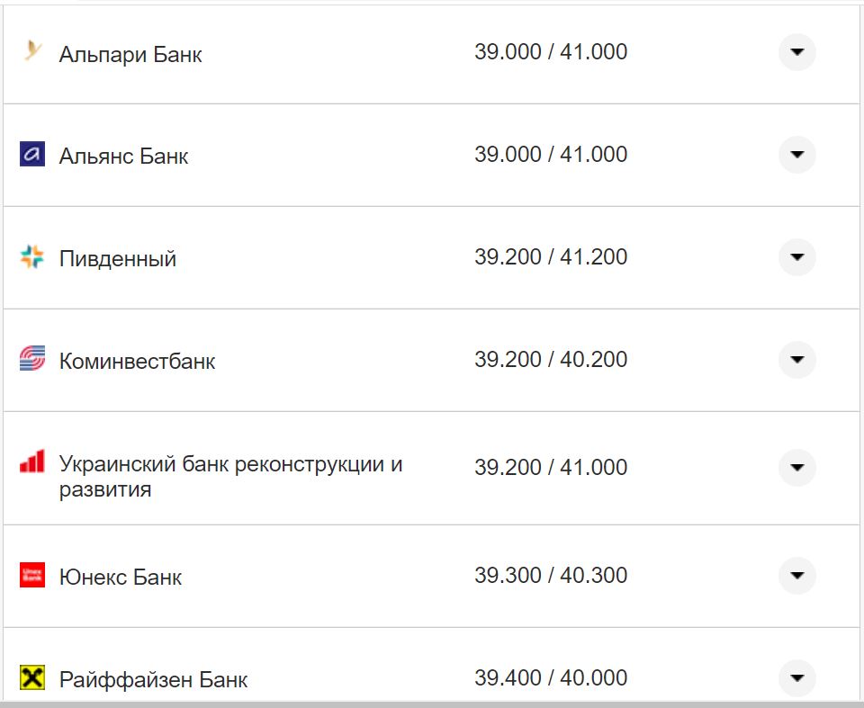 Курс валют в Україні 30 вересня 2022 року: скільки коштує долар і євро фото 12 11