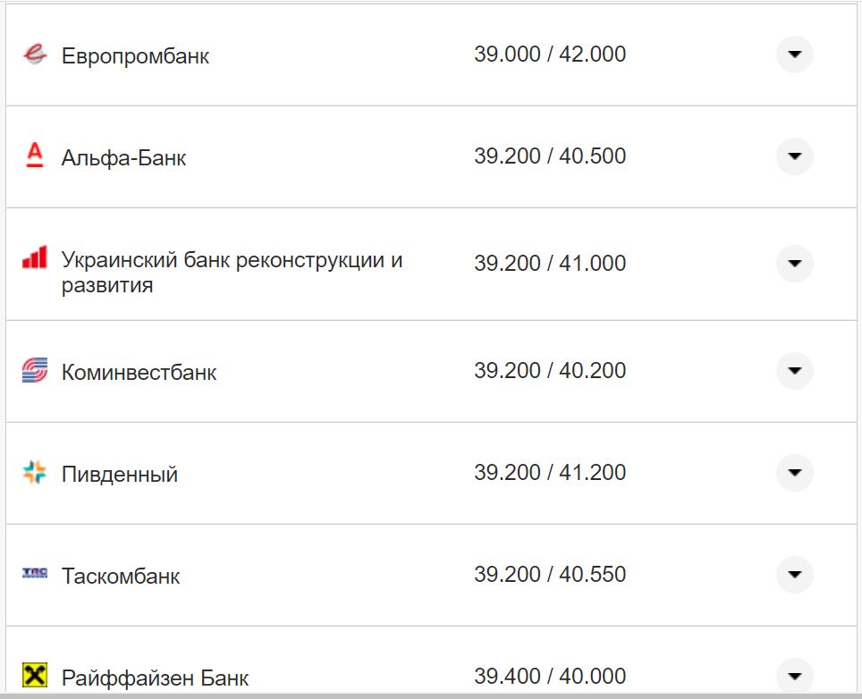 Курс валют в Україні 3 жовтня 2022 року: скільки коштує долар і євро фото 12 11