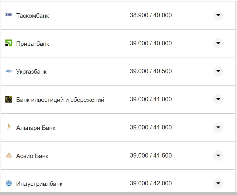 Курс валют в Україні 4 жовтня 2022 року: скільки коштує долар і євро фото 12 11