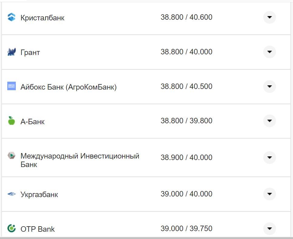 Курс валют в Україні 7 жовтня 2022 року: скільки коштує долар і євро