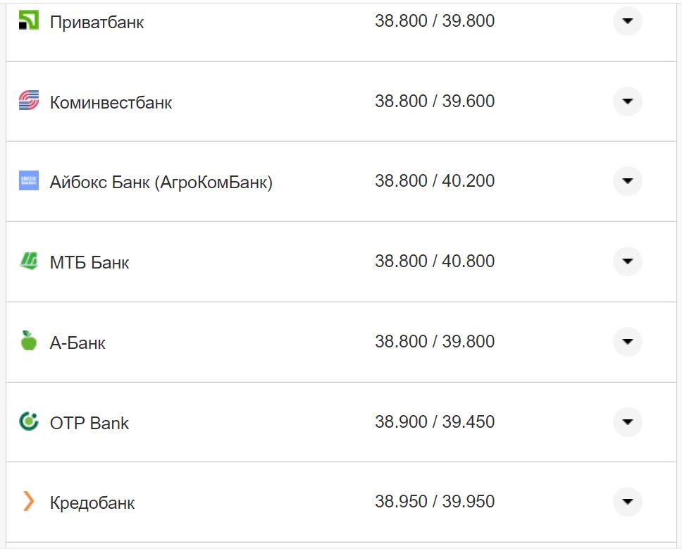 Курс валют в Украине 8 октября 2022: сколько стоит доллар и евро фото 12 11