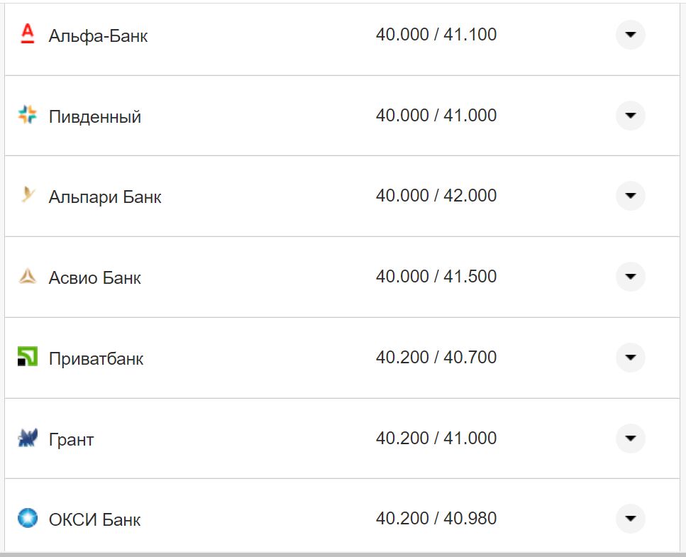 Курс валют в Україні 9 жовтня 2022 року: скільки коштує долар і євро фото 3 2