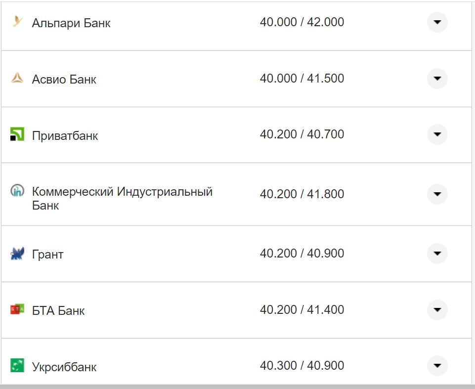 Курс валют в Україні 11 жовтня 2022 року: скільки коштує долар і євро фото 3 2