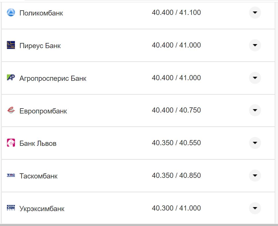 Курс валют в Украине 14 октября 2022: сколько стоит доллар и евро фото 3 2