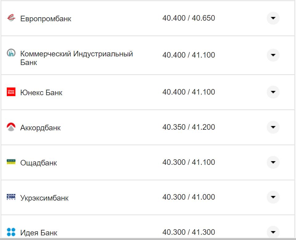 Курс валют в Україні 15 жовтня 2022 року: скільки коштує долар і євро фото 3 2