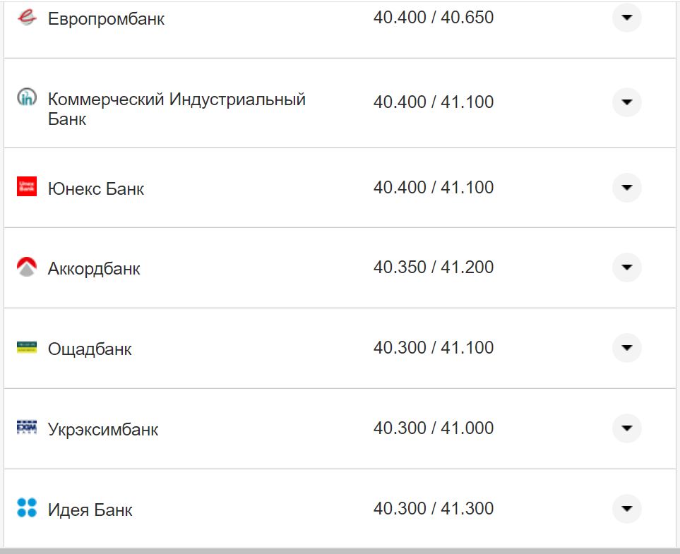 Курс валют в Украине 17 октября 2022: сколько стоит доллар и евро фото 3 2