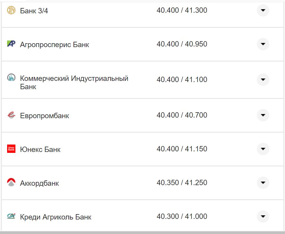 Курс валют в Україні 18 жовтня 2022 року: скільки коштує долар і євро фото 3 2