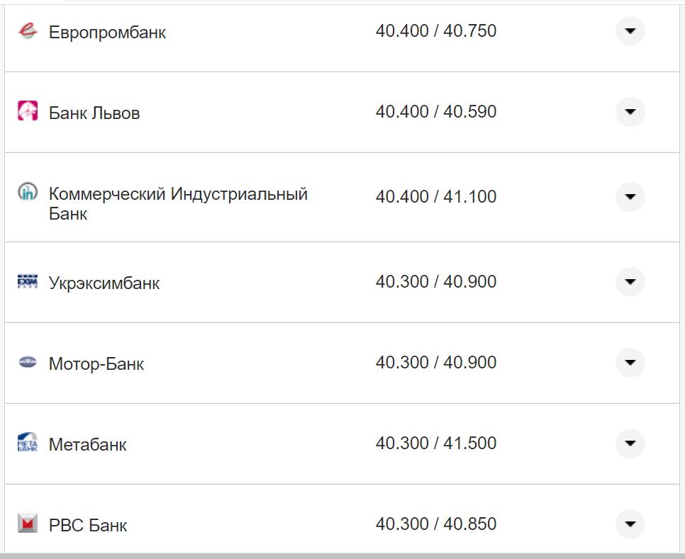 Курс валют в Украине 19 октября 2022: сколько стоит доллар и евро фото 3 2