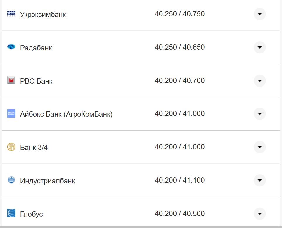 Курс валют в Украине 24 октября 2022 года: сколько стоит доллар и евро фото 3 2