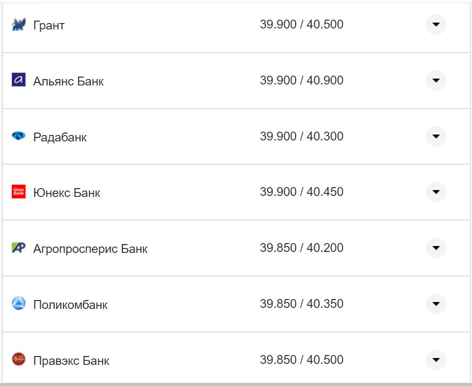 Курс валют в Україні 26 жовтня 2022 року: скільки коштує долар і євро фото 3 2