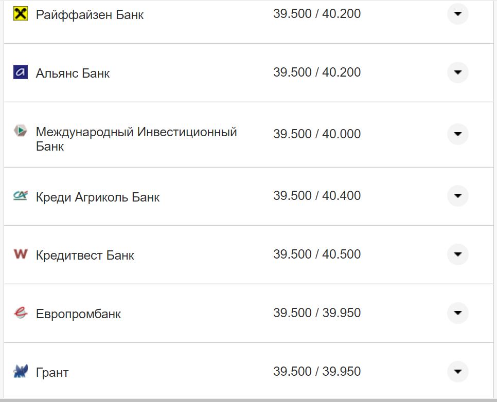 Курс валют в Украине 27 октября 2022: сколько стоит доллар и евро фото 3 2