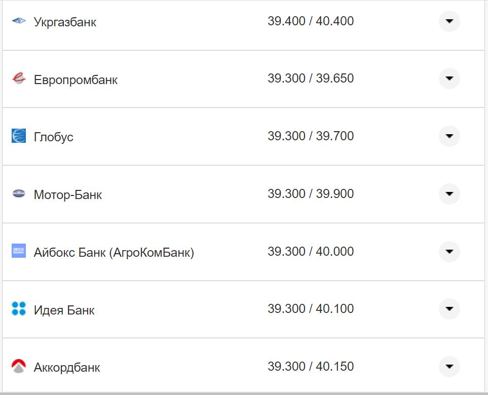 Курс валют в Украине 28 октября 2022: сколько стоит доллар и евро фото 3 2