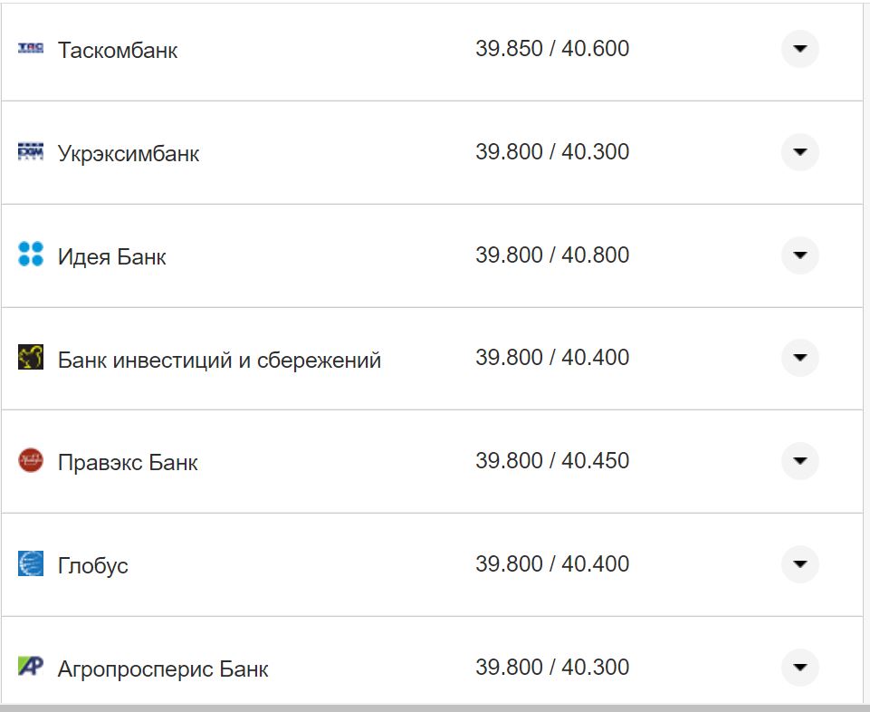 Курс валют в Украине 2 ноября 2022: сколько стоит доллар и евро фото 3 2